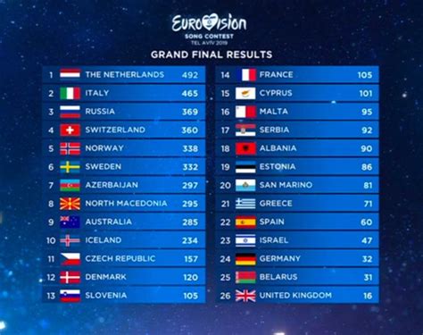 eurovision 2019 results